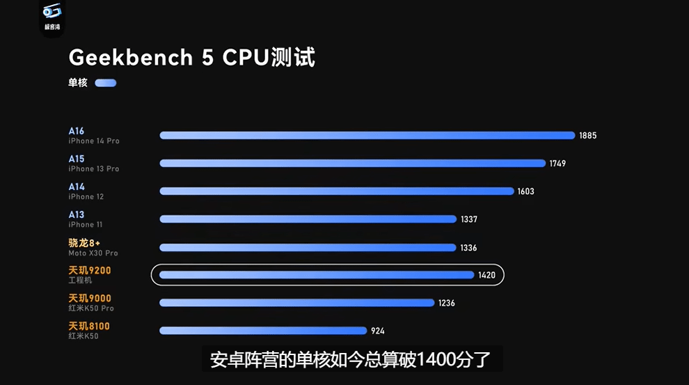 联发科在GPU方面下狠劲，天玑9200性能、能效大翻身！