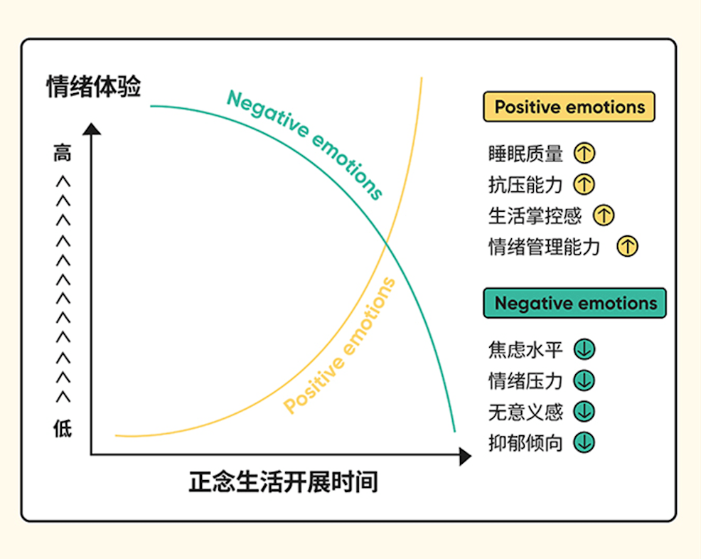 压力大,焦虑,失眠…想要睡个好觉,陈坤的这个方法值得试试——_冥想
