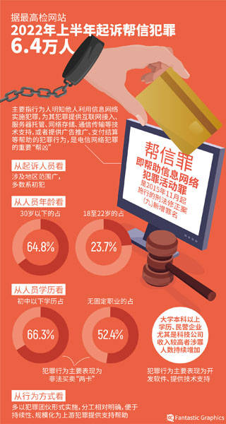 新民快评|远离“帮信”,不做“帮凶”_犯罪_活动_年轻人