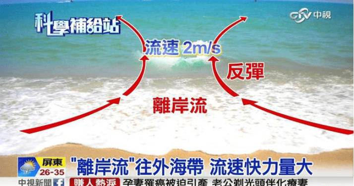 去海边游玩的注意了,大海中隐藏的三大杀人险象,你是否遇到过?