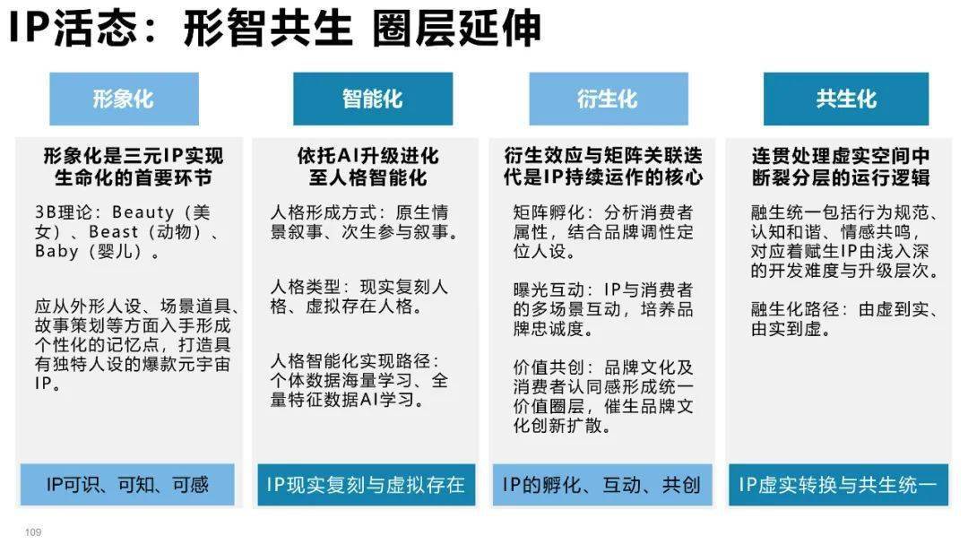 清华大学元宇宙发展研究报告3.0版