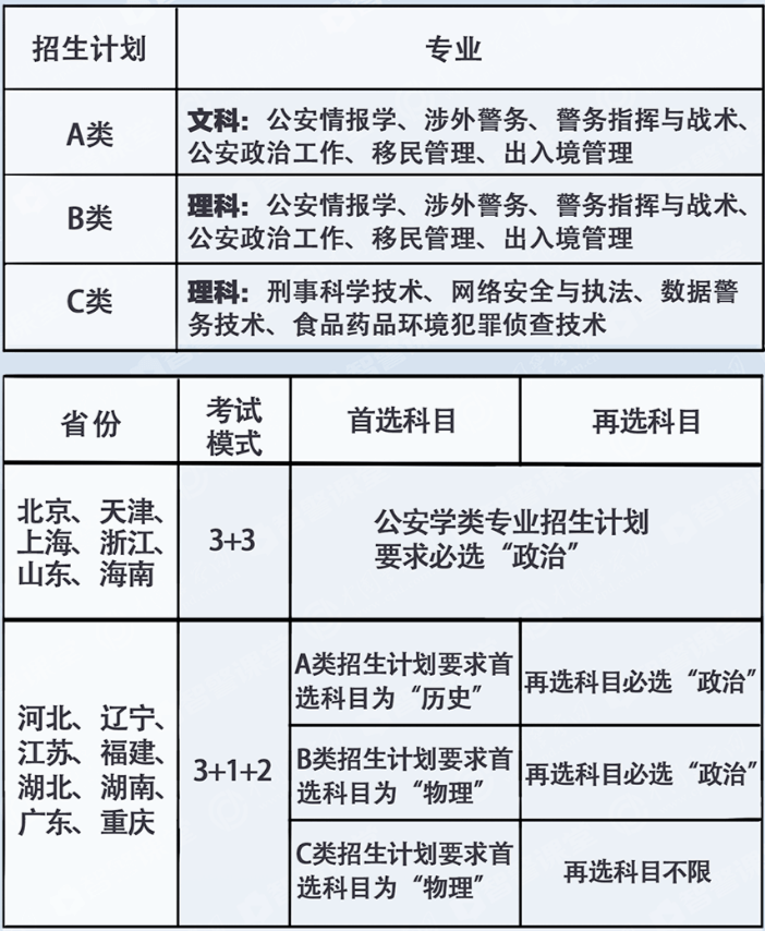 2013年经教育部批准独立举办全日制普通本科教育,更名为铁道警察学院