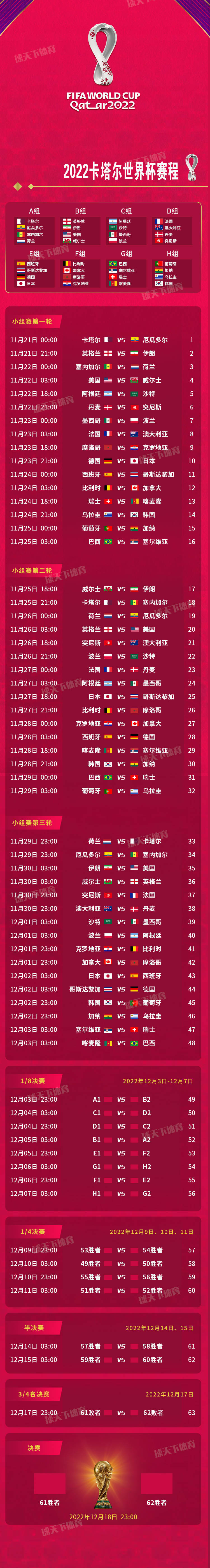 世界杯2022赛程时间表(2022年卡塔尔世界杯完整赛程时间表)