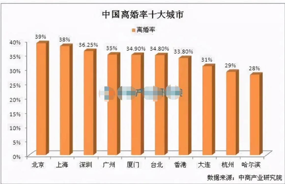 过来人：女人别轻易离婚,离异女人再婚比男人更难