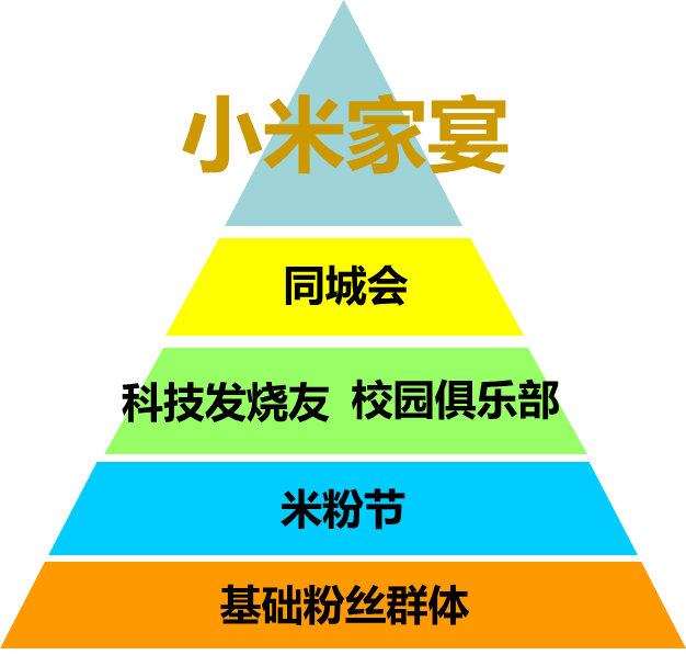 文l 吴越舟:小米粉丝战略_手机_消费者_产品