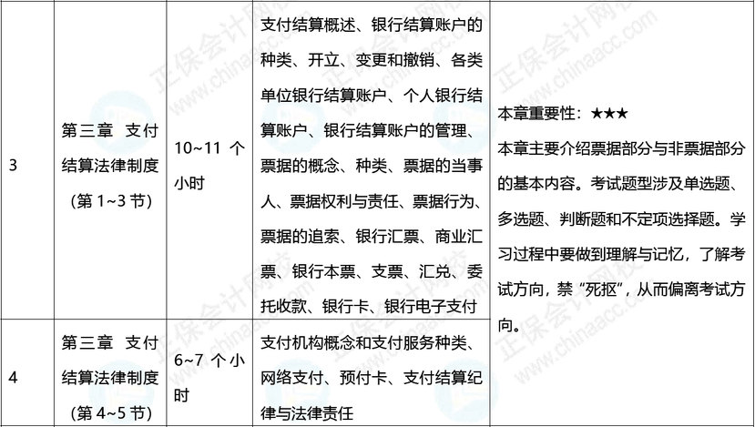 2021年初级会计考试培训_2023年初级会计考试培训班_初级会计培训时间