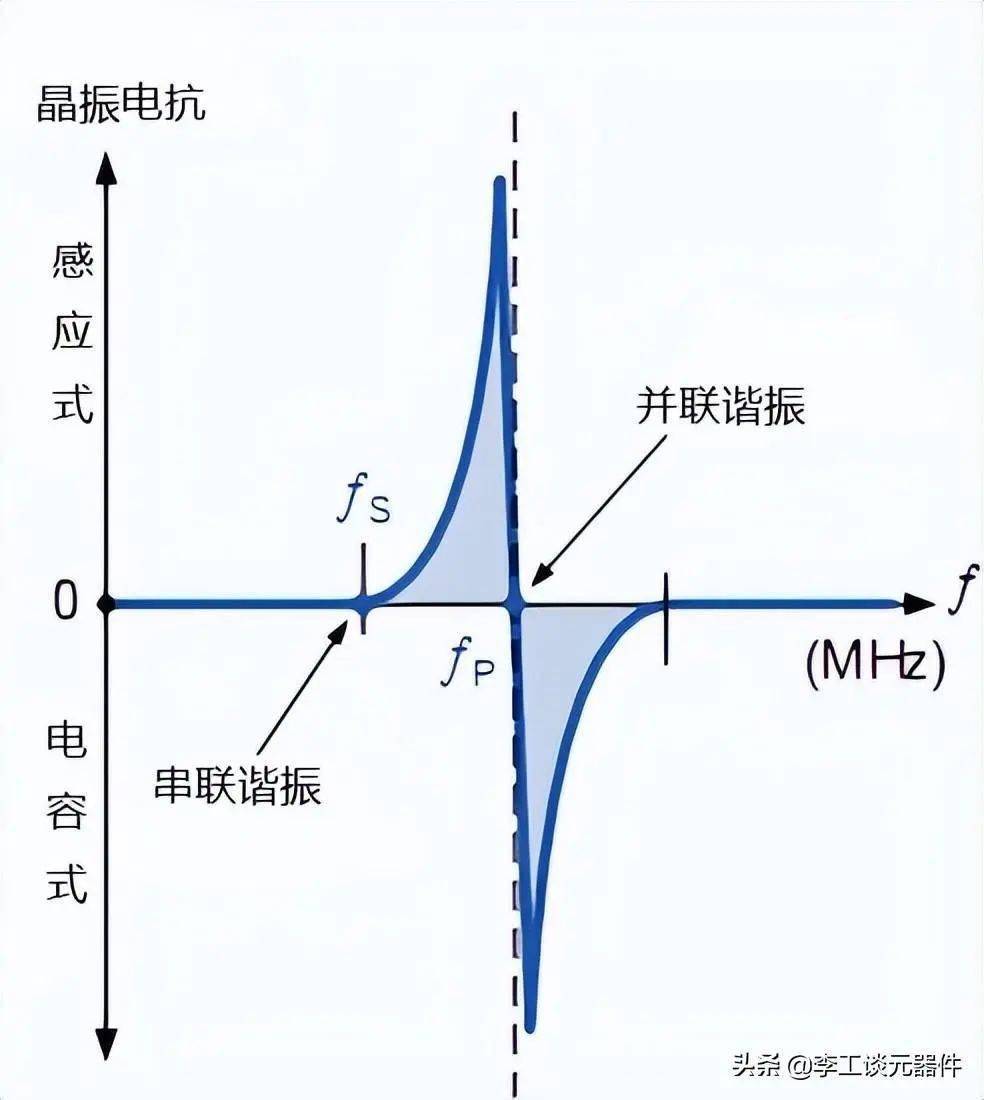 晶振的感化和原理