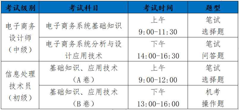 考取软考中级证书,让您落户东莞变得简单!