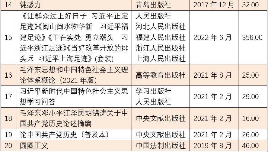 畅销书推荐排行榜_世界十大畅销书排行榜《红楼梦》排第八