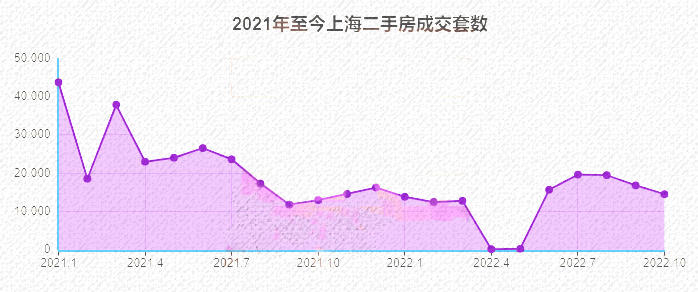 2022年上海最新二手房成交价出炉!_博士_挂牌价_均价