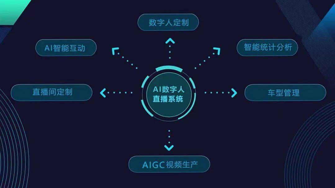 虚拟数字人定制：新时代的科技艺术