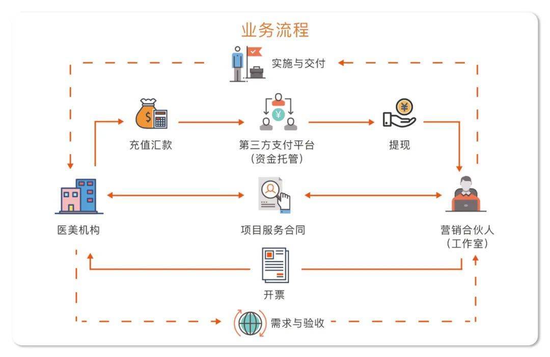 收稻科技亮相浙江省整形美容大会_渠道_机构_店家