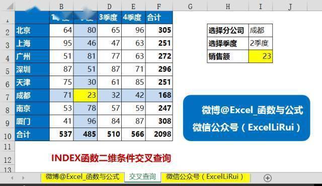 Excel函数公式大全：史上最全INDEX函数教程