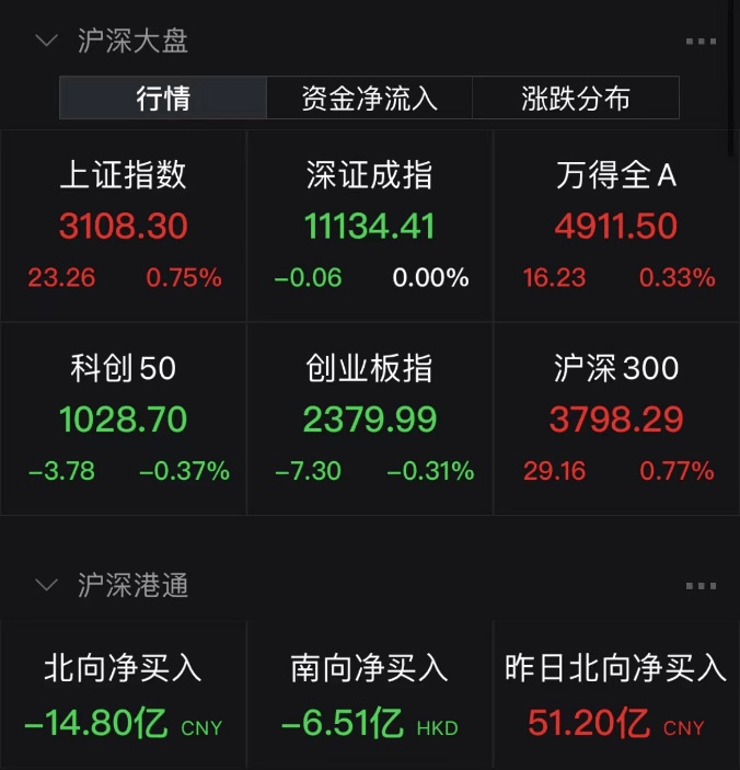 突然飙升!最后15分钟发生了什么?刚刚,A股又迎来历史性时刻_违法_上市_收盘