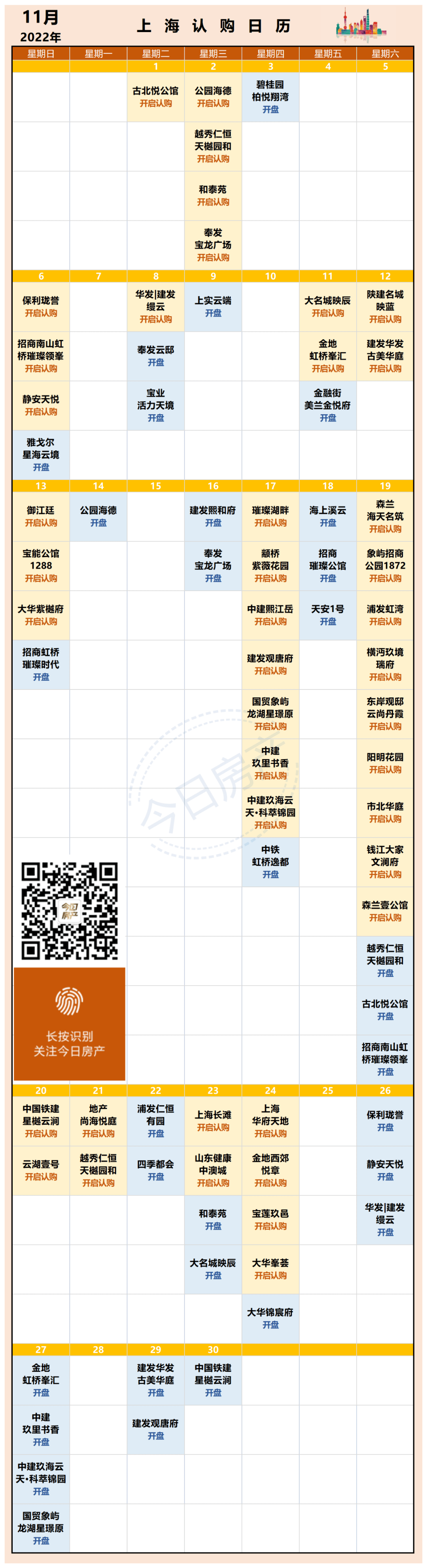 第七批57盘,24个已登台_认购_户型_时间