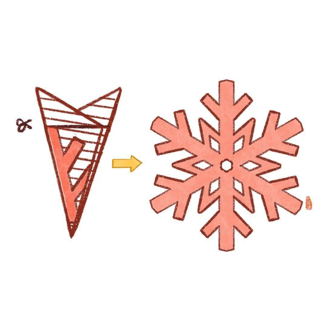 给幼儿园小朋友的雪花剪纸图鉴,感受传统剪纸的魅力_孩子_造型_民间