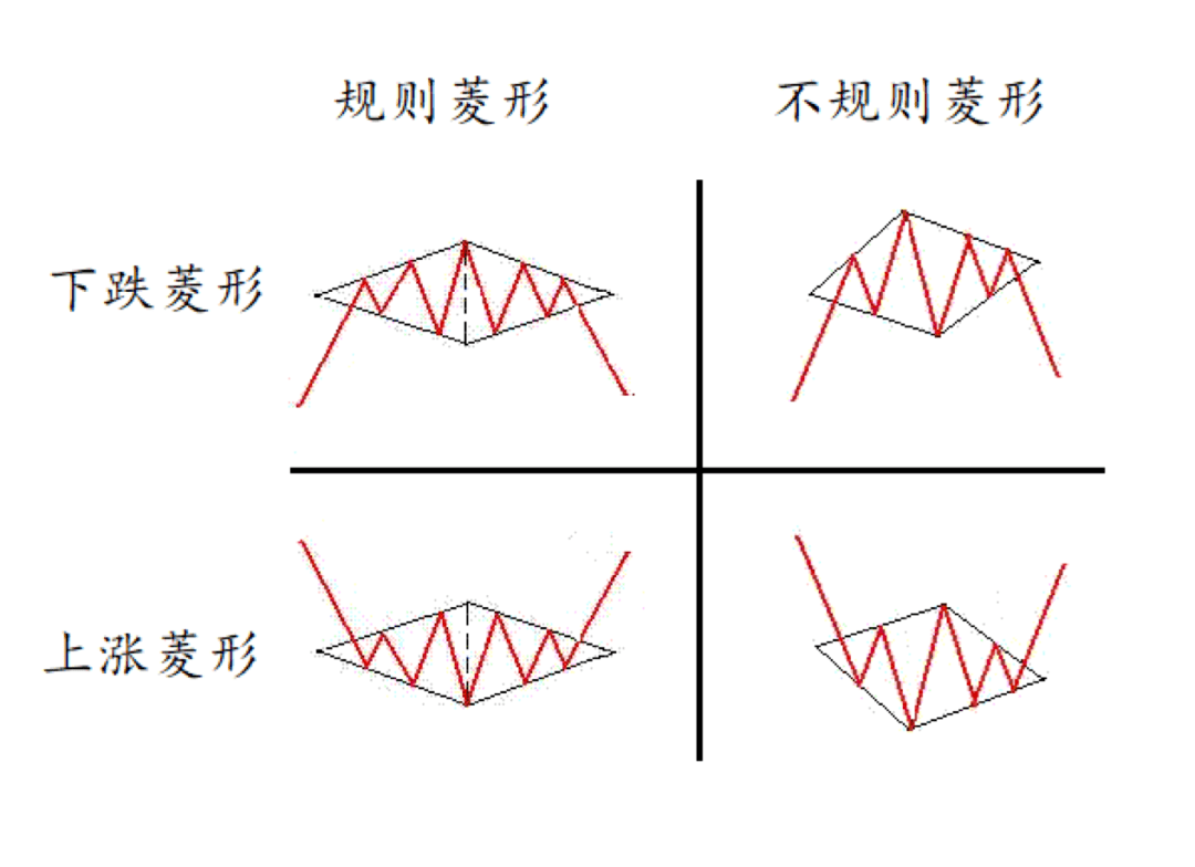 FXTM富拓：容易忽略但有利可图：解析一种赢在趋势初期的转折形态_搜狐网