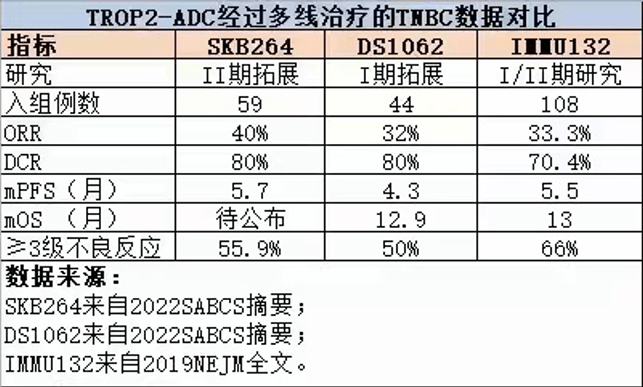 科伦药业：科伦博泰公布TROP2-ADC(SKB264，MK-2870)Ⅱ期研究 