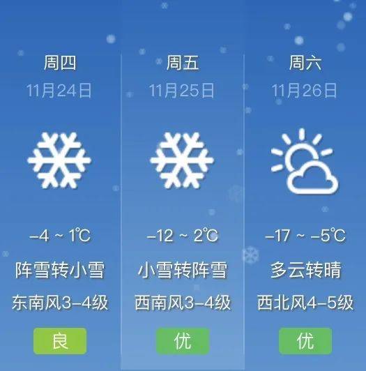 哈尔滨要下雪啦!一场中雪将覆盖全市大部分区域
