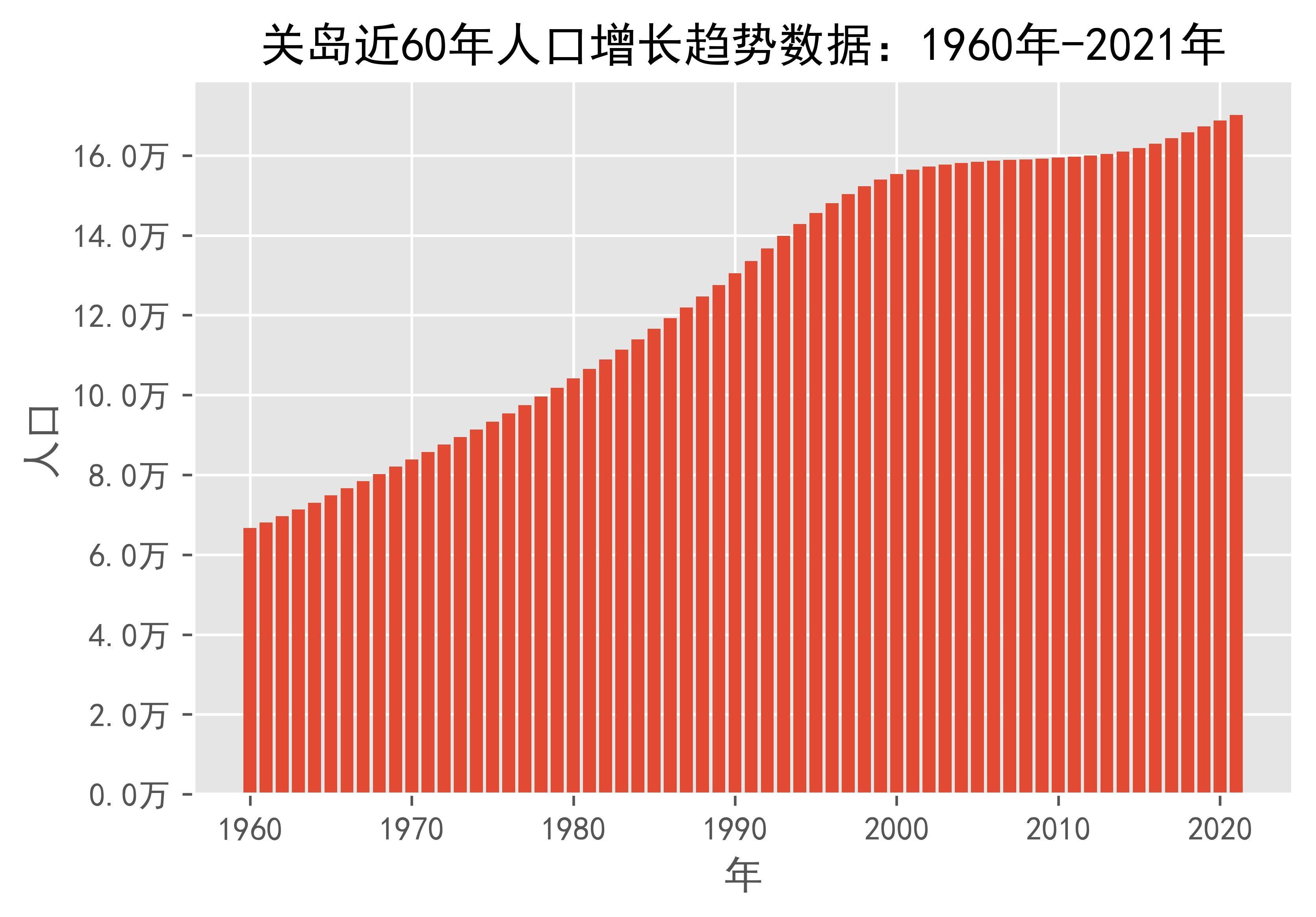 关岛人口多少图片