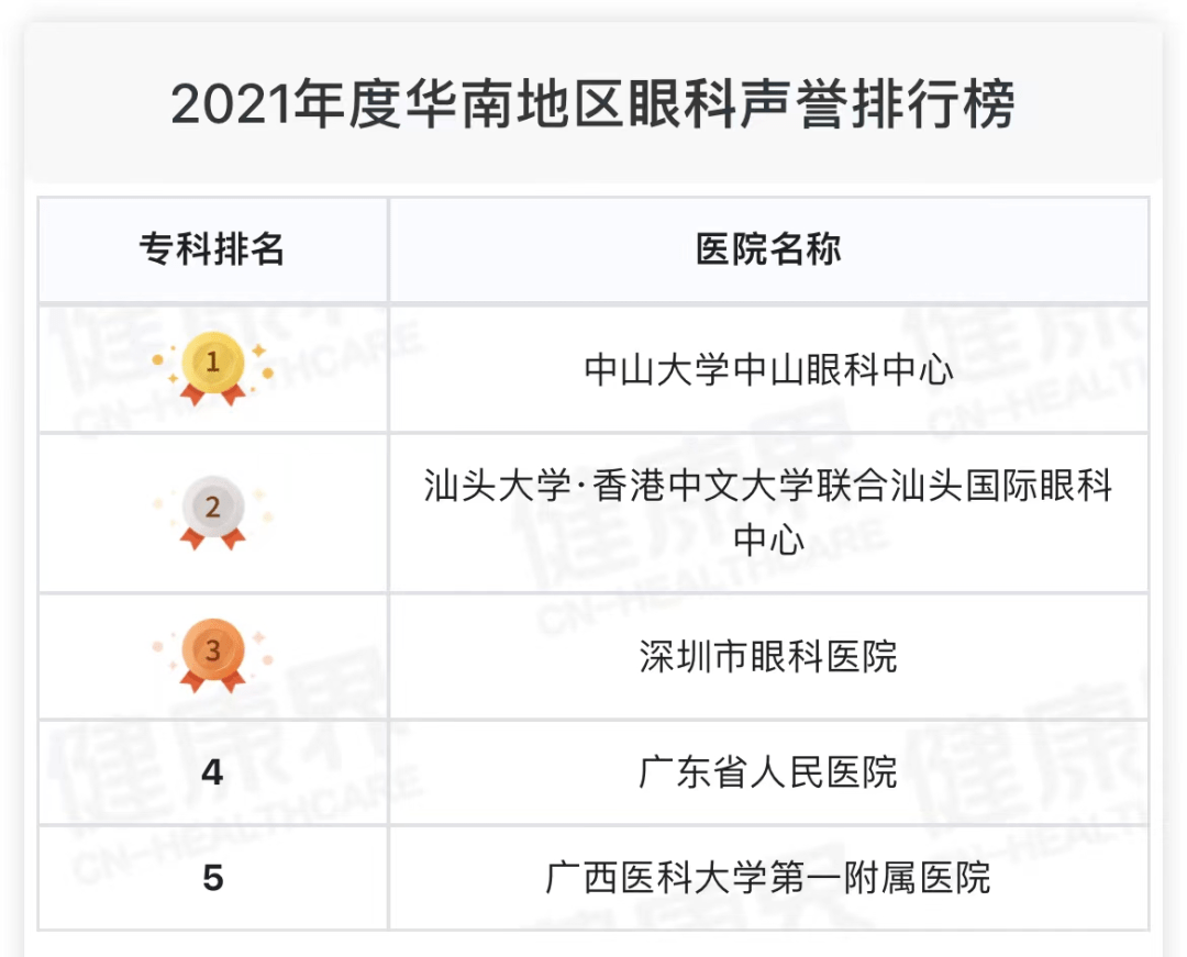 眼科医院排行_全国排名前列的眼科医院~