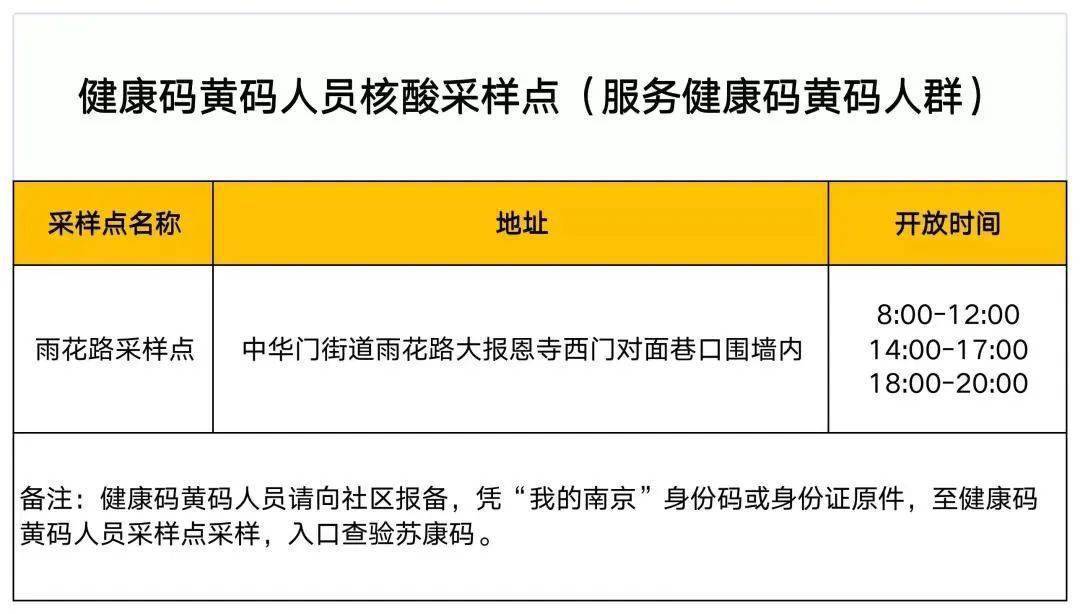 南京多区黄码检测点汇总来了!_补贴_时间_疫苗