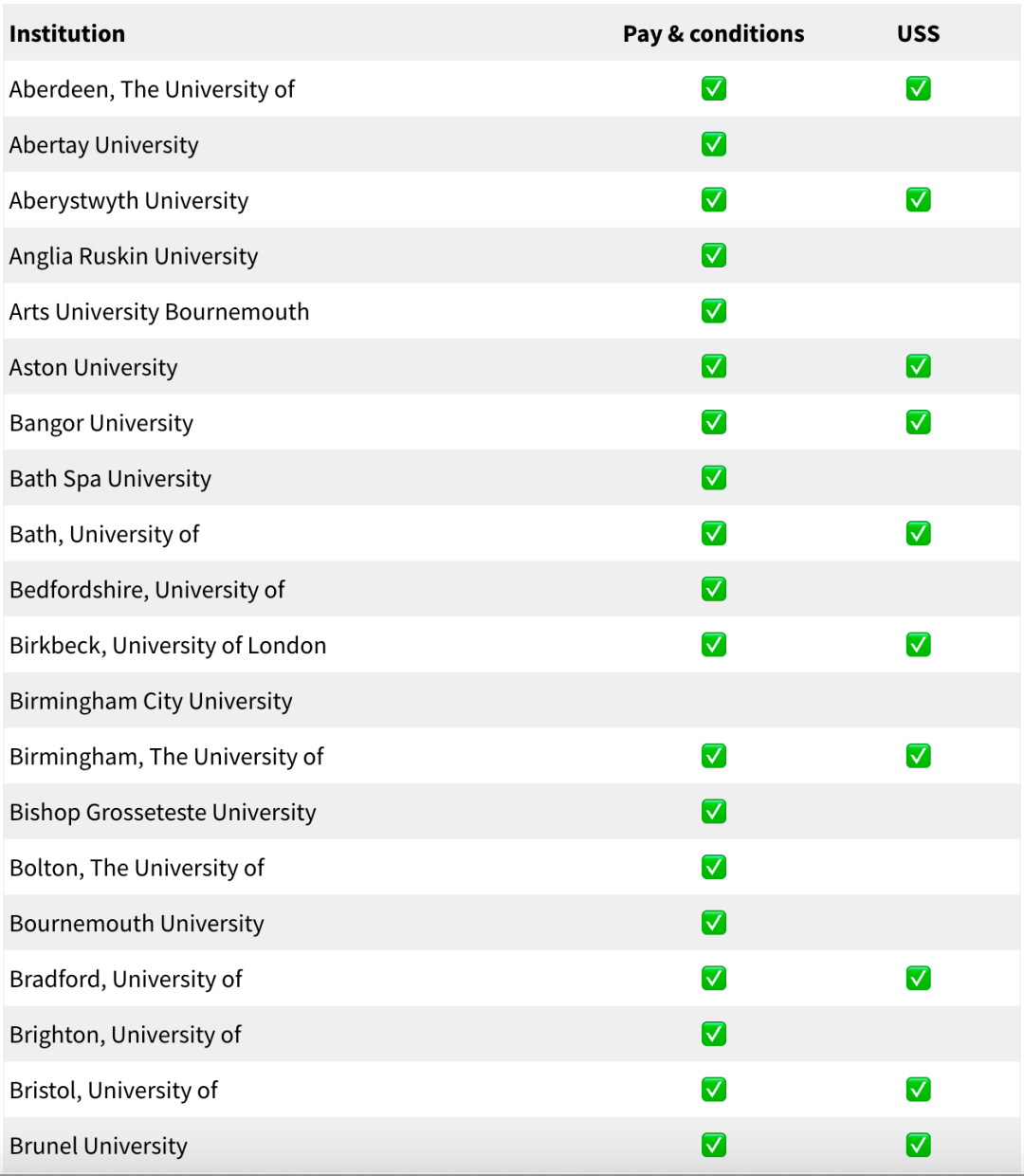 奔走相告（英国留学消息）留学英国问题，(图3)