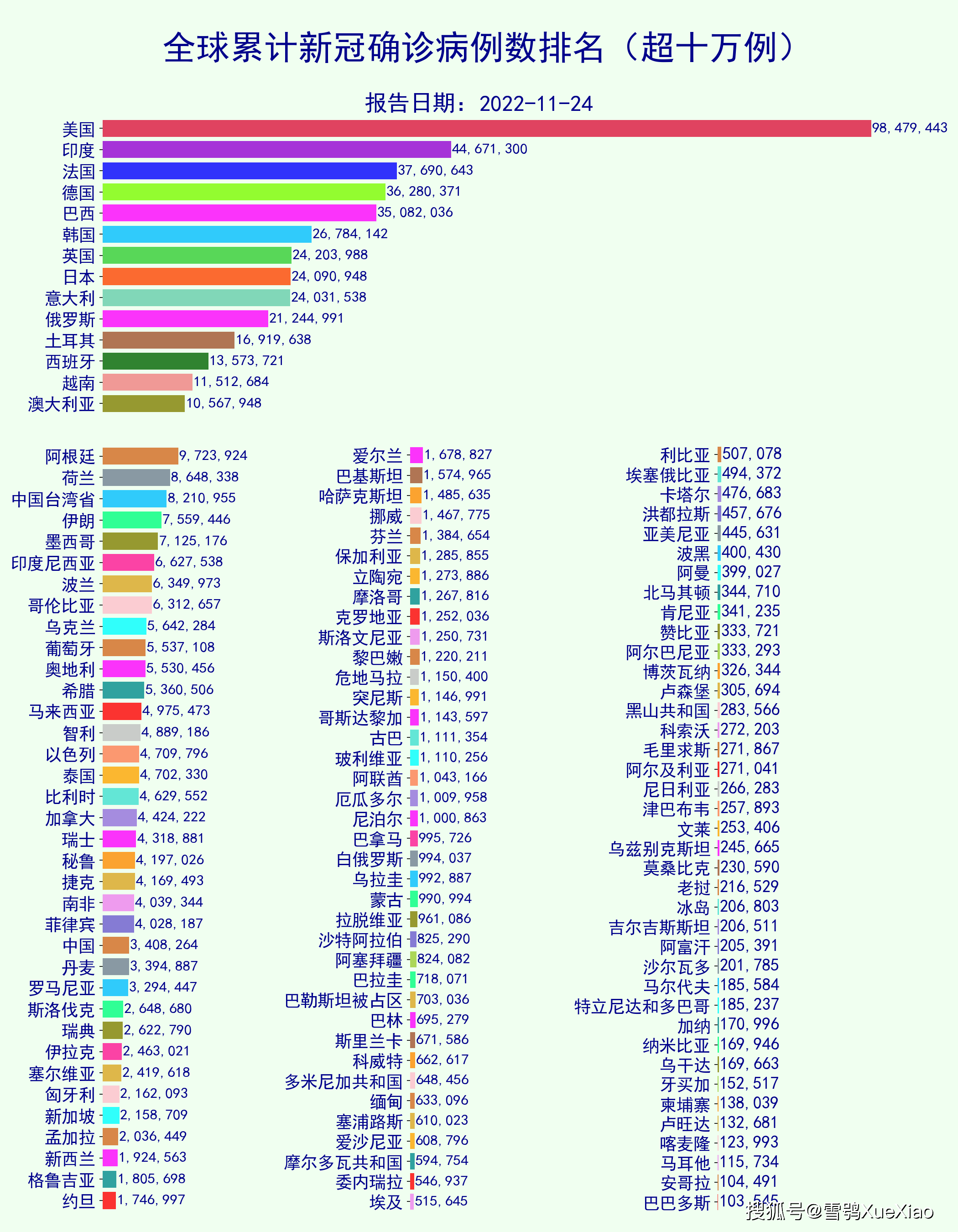 巴西新冠疫情最新消息图片