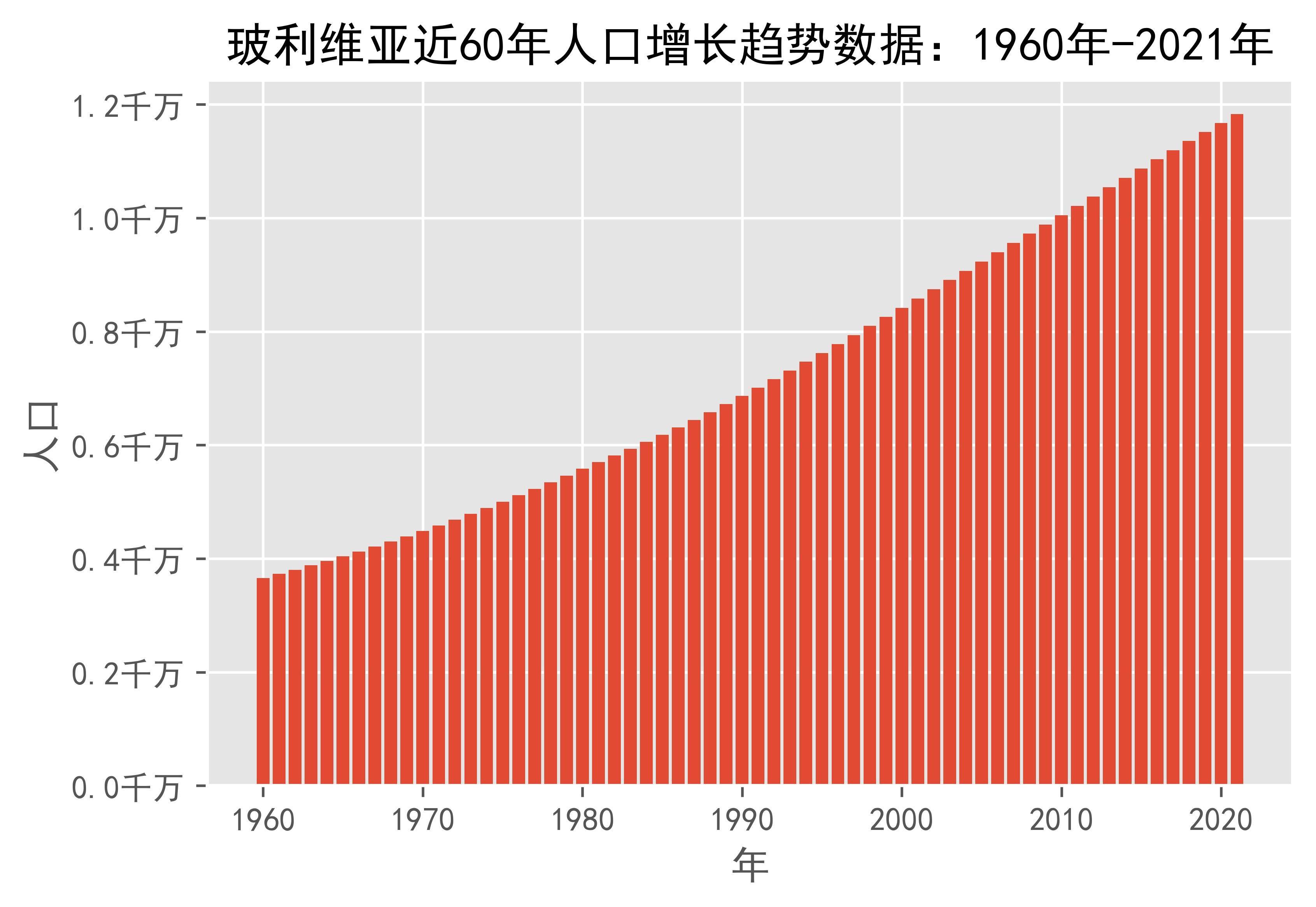 2024年玻利维亚人口_玻利维亚国家概况(2)