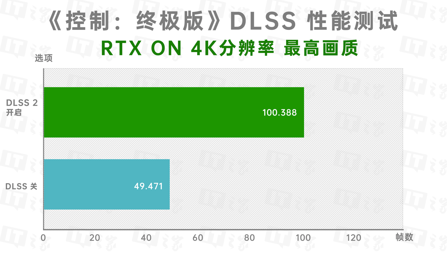 索泰 RTX 4080 16GB 天启 OC 评测：天启之翼展开，无惧游戏压力-资讯改变世界-第38张