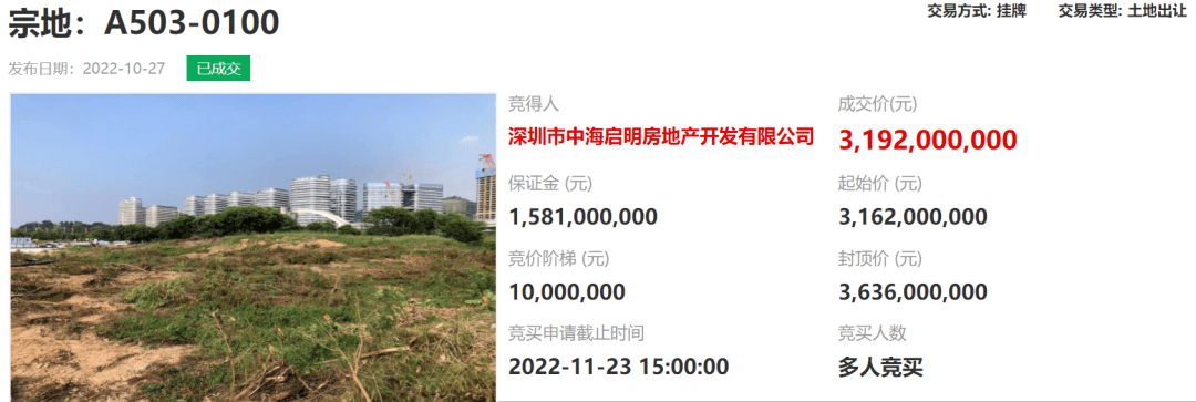 2022深圳土拍收官！揽金97亿，南通亚伦首进深圳_宗地_地块_限价