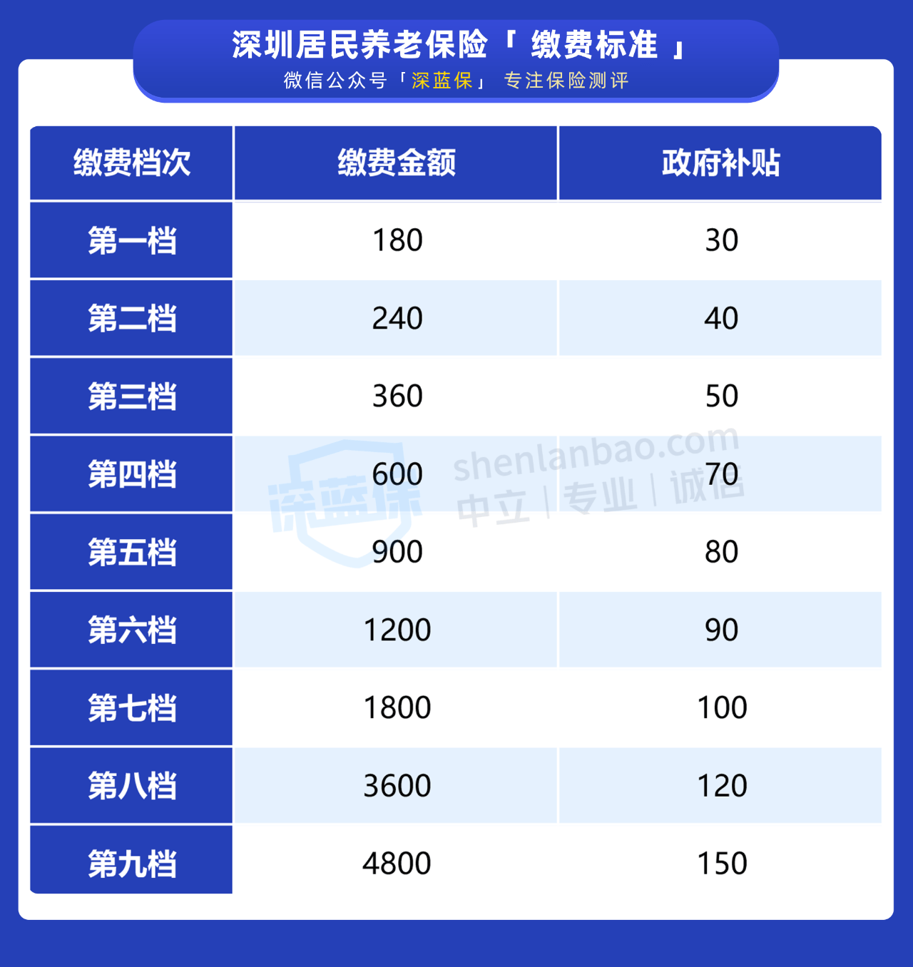 养老保险缴费基数是什么意思(养老保险缴费基数高好还是低好)