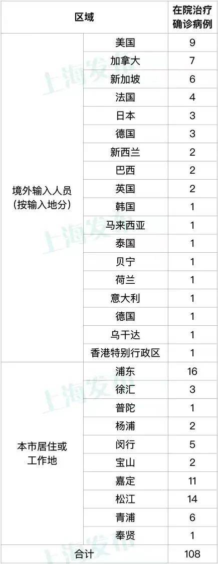 11月24日（0-24时）上海新增本土新冠肺炎确诊病例9例，新增本土无症状感染者77例_检测_结果_浦东新区