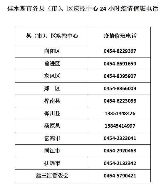 佳木斯市前进区关于1例阳性感染者行程轨迹的公告