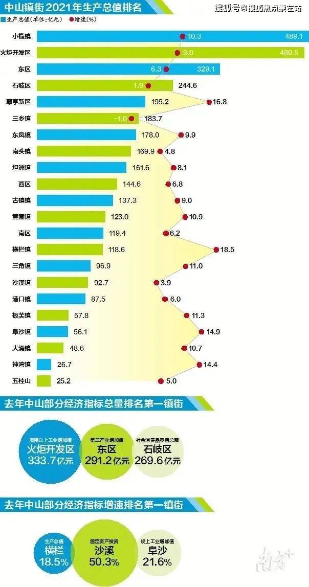 小榄网站优化排名 来自搜狐网