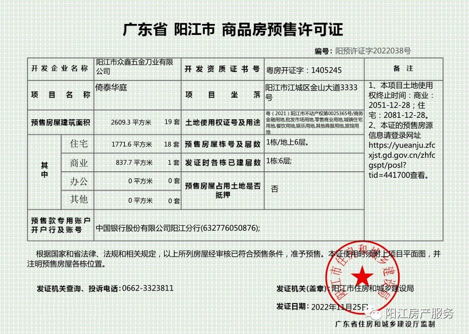 阳江1天就新发了5个预售证,一新楼盘就占了4个!_商品房_规划_公示