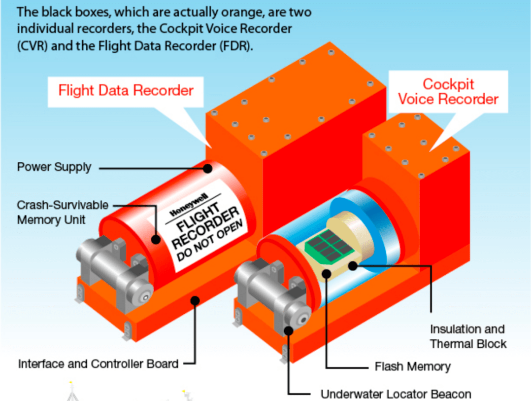 FDR和CVR什么时候记录数据，能记录多久的数据？_飞机_驾驶舱_运行