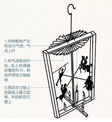 大灯笼怎么撑开示意图图片