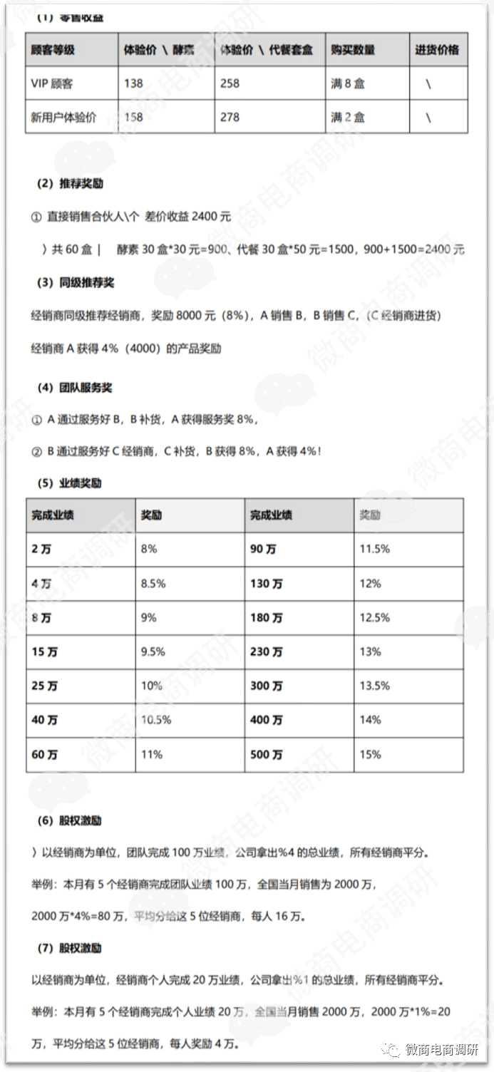 碧生源进军新零售:产品涉嫌虚假宣传 五级代理如何解读?(图20)