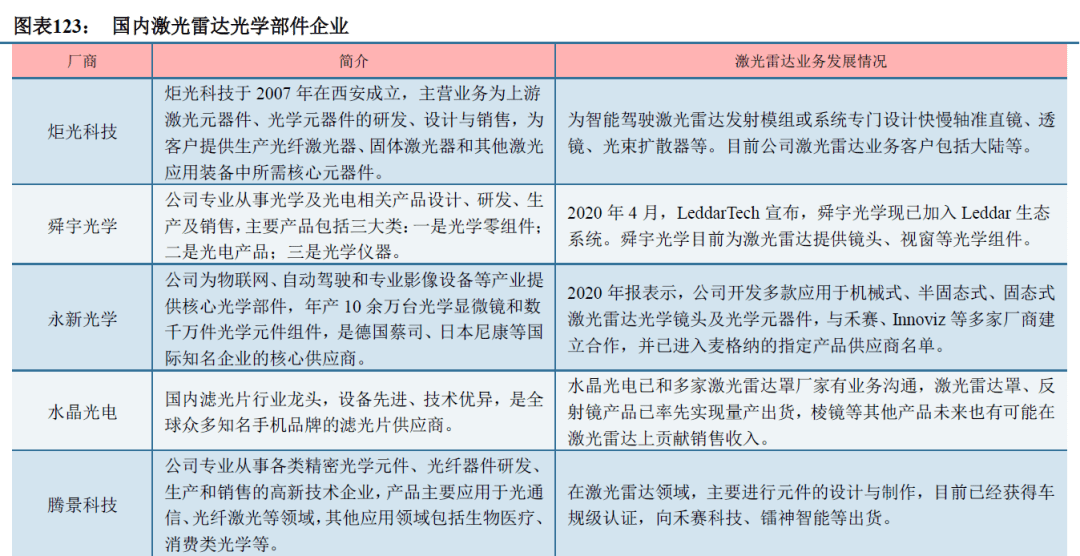 激光雷达行业深度研究，国内产业链方兴未艾