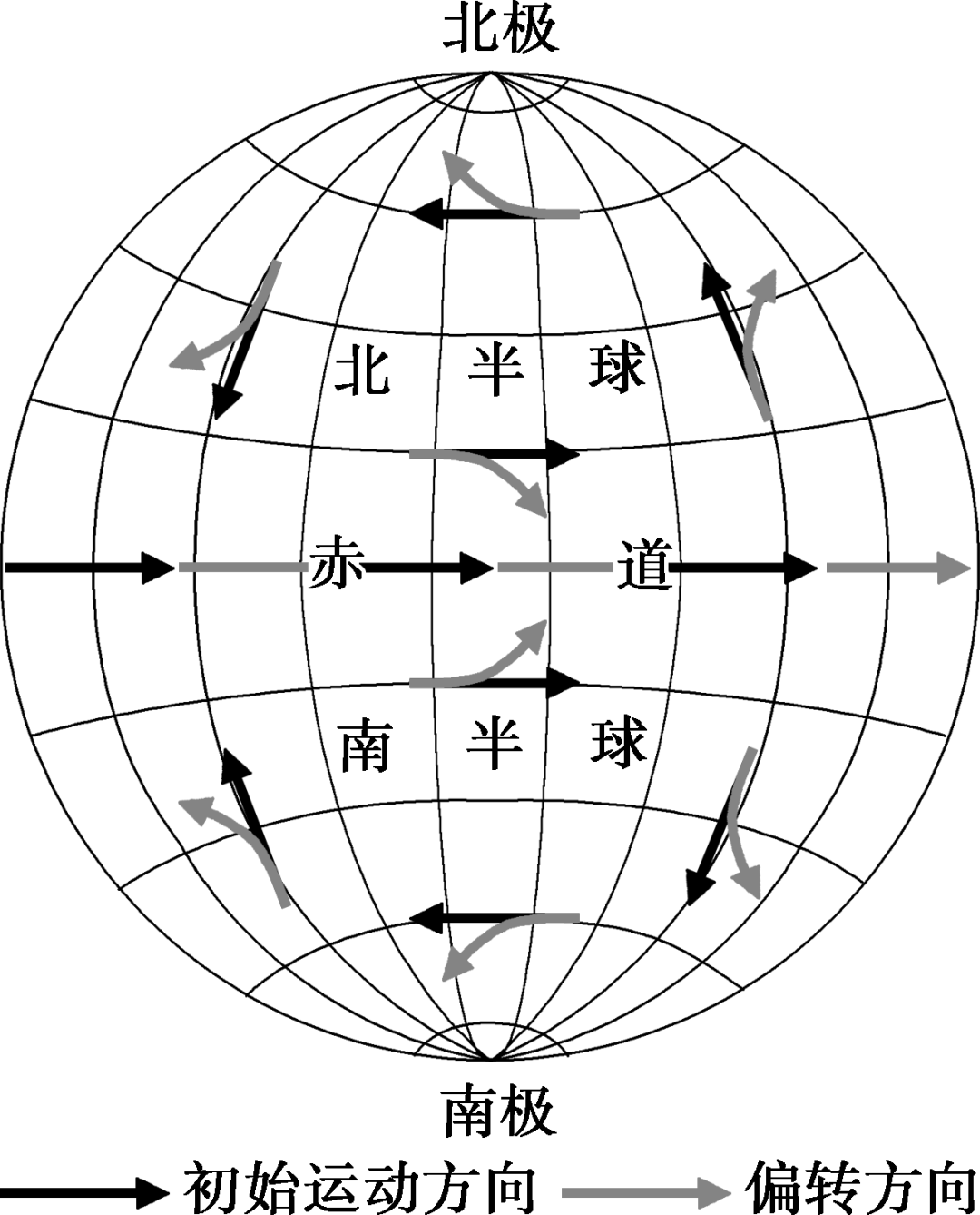 世界地图赤道分布图图片