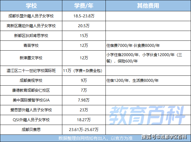 温江的私立小学排名_成都温江私立小学排名收费_温江私立小学排名