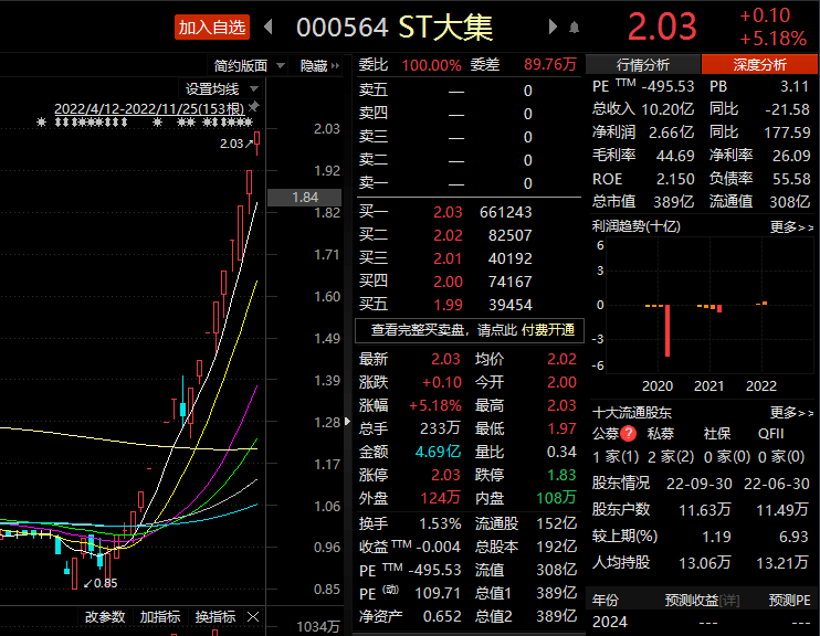 18天16板！昔日面退风险股起死回生，谁挽狂澜于既倒？_拉萨_大集_供销