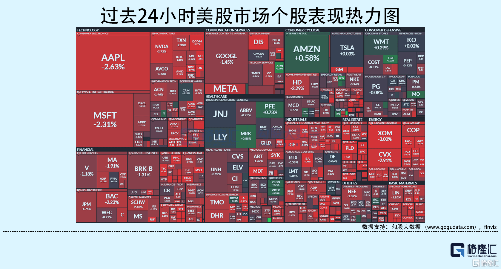 隔夜美股全复盘 11 29 拼多多大涨13 ！q3营收同比增长65 ，净利同比增长546 ；多位美联储官员再放鹰，市场低估了美联储可能更加激进的风险，三大股指持续走低，热门中概股逆市走强