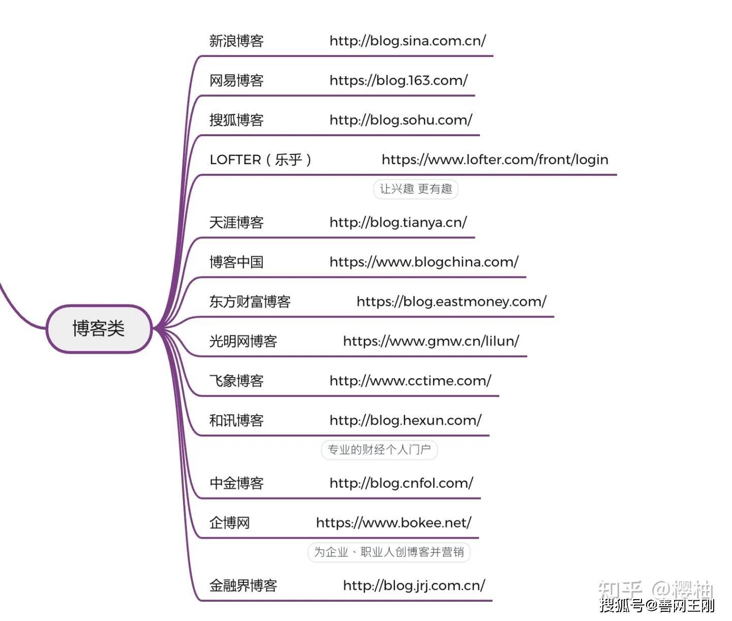 自媒体平台有哪些呢？这111个平台你都了解吗？ 建议赶紧收藏！！插图8