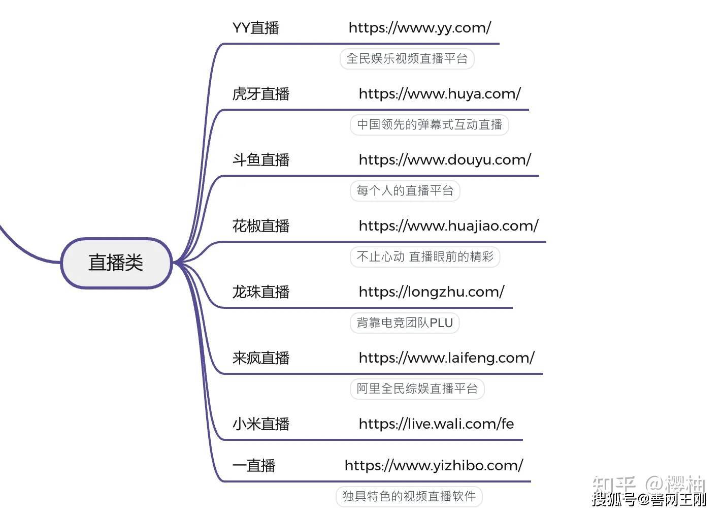 自媒体平台有哪些呢？这111个平台你都了解吗？ 建议赶紧收藏！！插图7