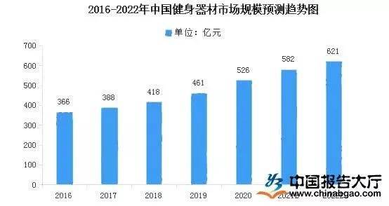 跑步日记发布新品B500动天博全站官网登录感单车进一步深化居家健身生态链(图2)