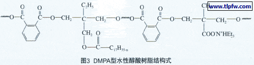 可广泛用于水性聚氨酯,水性聚酯,水性醇酸树脂的合成