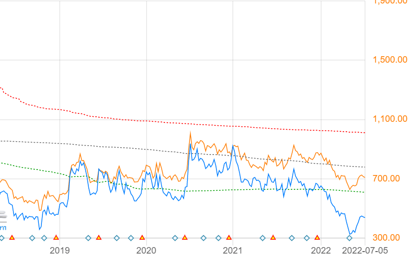 指数型基金有市盈率吗（指数基金有市盈率和市净率吗） 指数型基金有市盈率吗（指数基金有市盈率和市净率吗）《指数基金有市盈率吗?》 基金动态