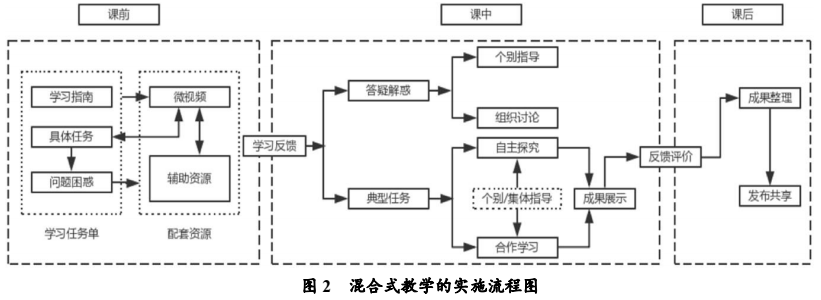 课堂教学设计的六种常见模式—5e教学法,addie教学模型,cdio教育